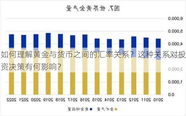 如何理解不同贵金属之间的兑换比率？这些比率如何影响投资决策？