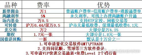 粤贵银开户的成本如何计算？这种开户费用对投资者的入门门槛有何影响？