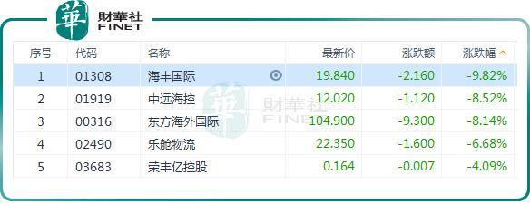 交通运输行业周报：国庆跨区域流动量+19.4% 美东码头罢工结束