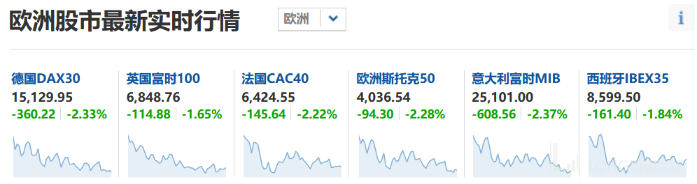 道琼斯指数上涨超过300点，特斯拉、亚马逊和奈飞录得增长：投资者乐观情绪改善，恐慌指数仍处于'贪婪'区域