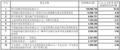 威迈斯:关于回购股份事项前十大股东和前十大无限售条件股东持股情况的公告(2)