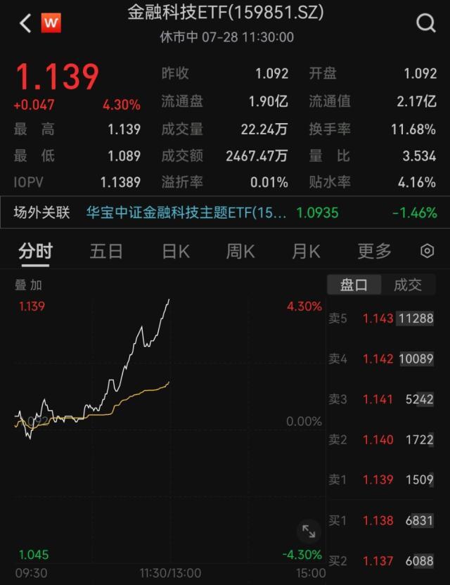 金融科技板块再度爆发，安硕信息等20CM涨停