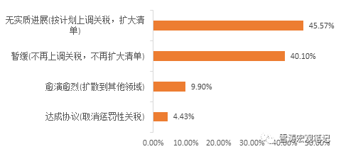 天风证券：维持周大福“买入”评级 金价持续上涨或阶段拖累消费热情