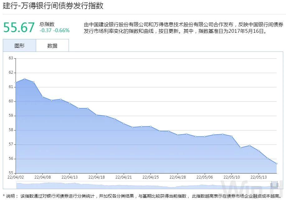 欧洲债市：德国收益率曲线趋陡 市场关注法国预算案