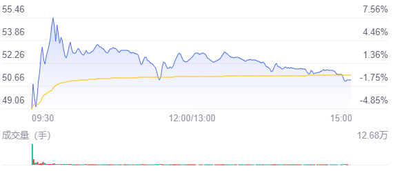 乖宝宠物:关于持股5%以上股东减持股份预披露公告