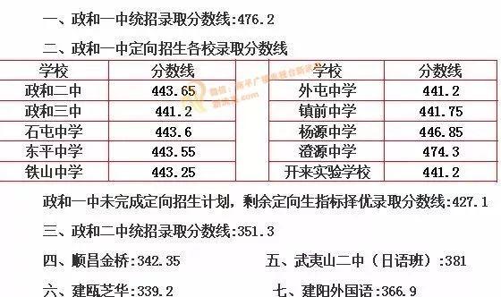 伊宁体育中考项目_伊川县中考体育分数