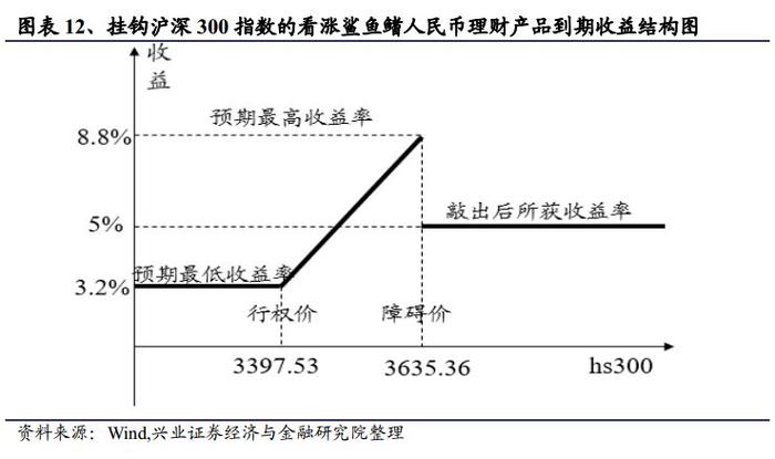 如何处理商品期权点差大的情况？这些处理方法有哪些局限性？