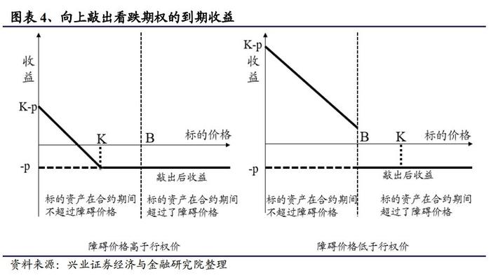 如何处理商品期权点差大的情况？这些处理方法有哪些局限性？