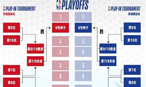 nba季后赛赛程时间