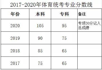 甘肃体育生成绩查询_甘肃体育统考大纲