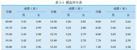 山东体育高考评分标准_山东体育高诗岩