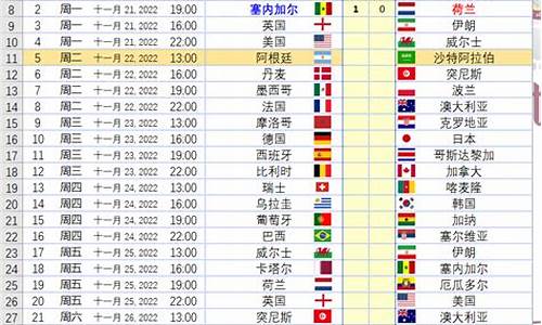 世界杯扩军48队赛程图