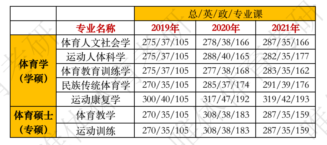 广州体育学院考研重点_广州体育是核心期刊吗