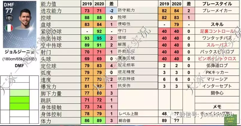 实况足球19梅数据