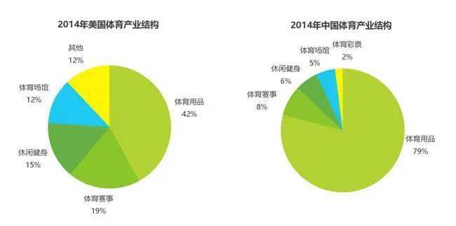 体育创业平台哪个好点_体育创业的困难