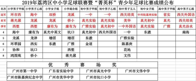 广州足球比赛小学排名(广州足球比赛时间)