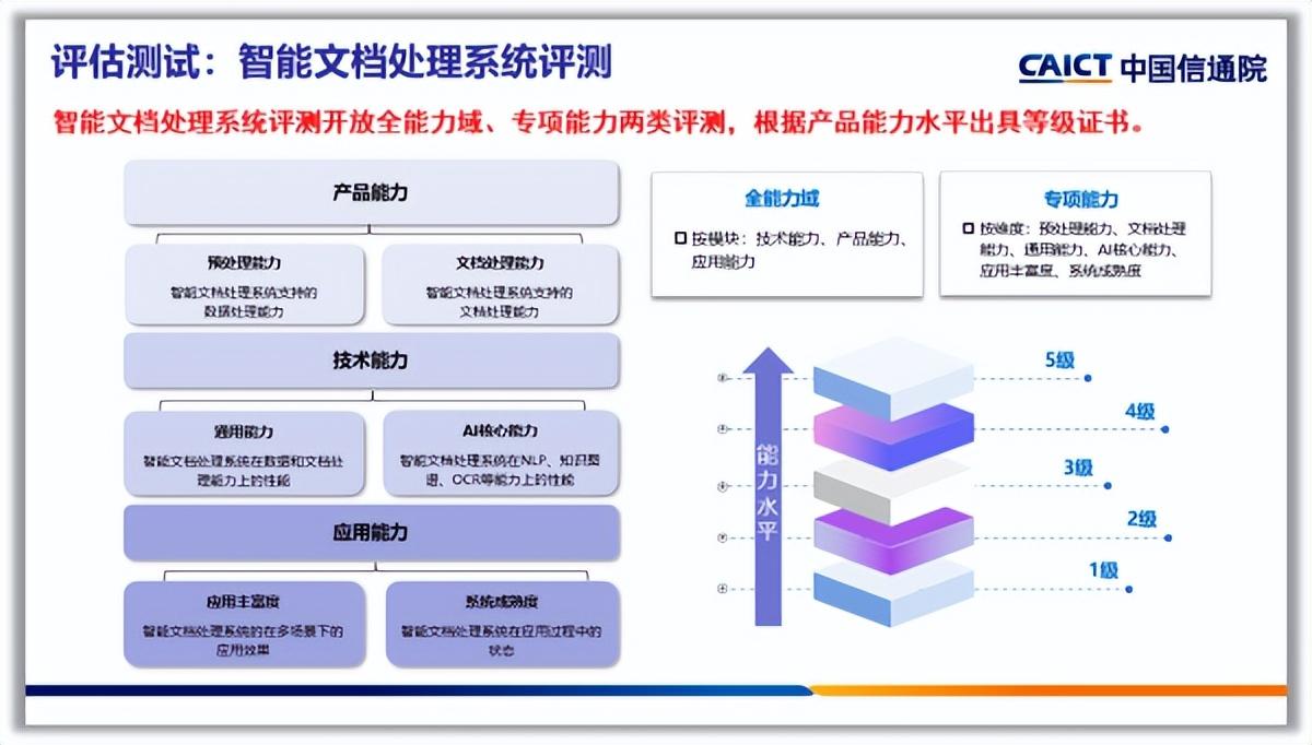 体育评测实施方案_体育评级标准男子