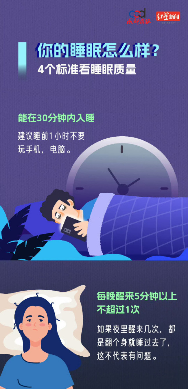 经常睡眠不足身体会怎样？