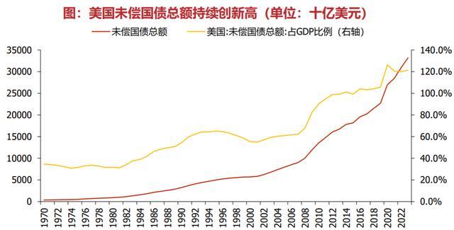 黄金按不住了