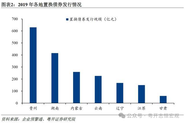 如何看待新一轮债务置换？前四轮债务置换的启示及化债理念再思考 优化结构减轻压力