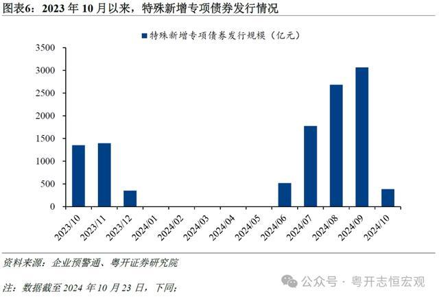 如何看待新一轮债务置换？前四轮债务置换的启示及化债理念再思考 优化结构减轻压力