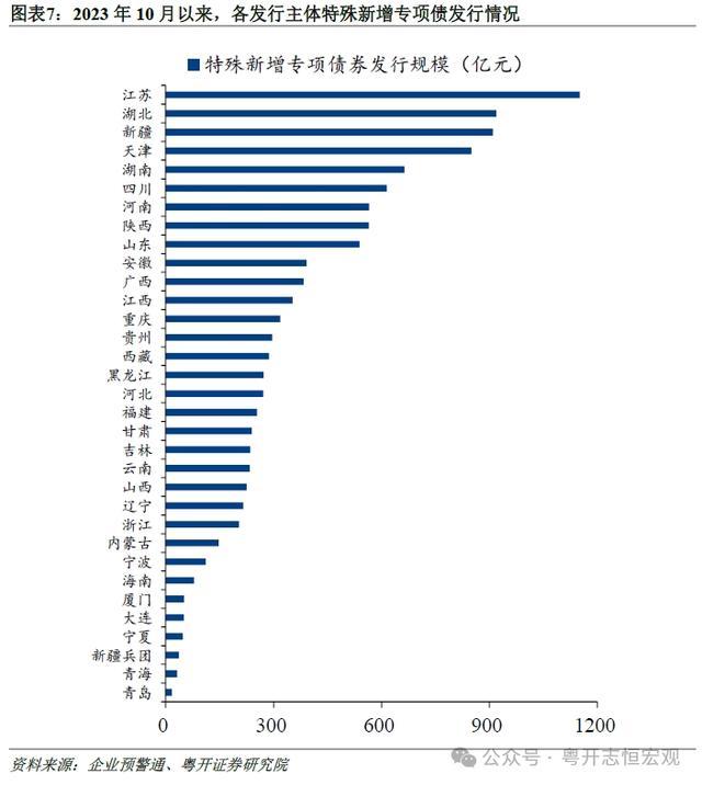 如何看待新一轮债务置换？前四轮债务置换的启示及化债理念再思考 优化结构减轻压力