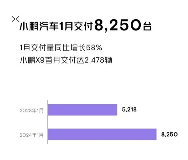 新势力第二品牌冰火两重天 1月交付量分化显著