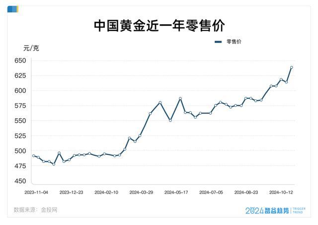 黄金涨疯了，一年37次刷新历史纪录，什么信号？