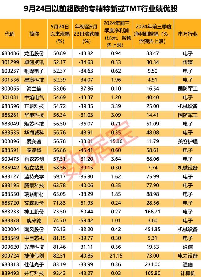 超罕见，1个月161只！四大催化剂共振，翻倍潜力股还有谁？ 政策利好驱动行情