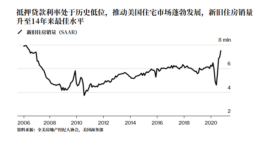 美国10月非农或仅增12.5万 罢工影响显著