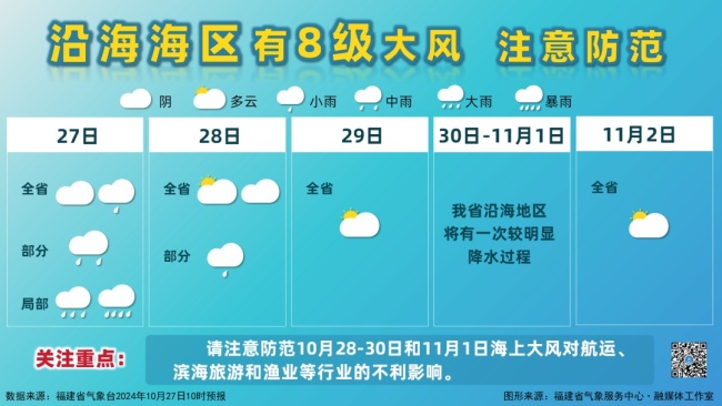 或登陆浙闽沿海，“康妮”最强可达超强台风！福建局部暴雨