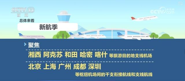 秋冬旅游热门目的地航线航班增加 “小城”游释放更多新机遇