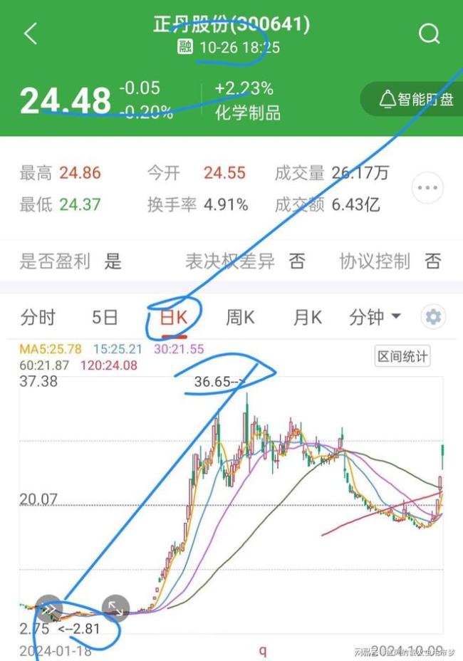 24天股价涨了5倍！谁在爆炒“妖股”海能达？9月底股东总数已达13万 市场疯狂炒作个股