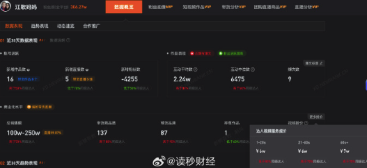 江歌妈妈连续20天掉粉直播拒绝回应其它 60秒以上广告报价7万