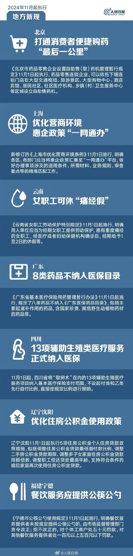 11月起这些新规影响你我生活 多领域政策调整