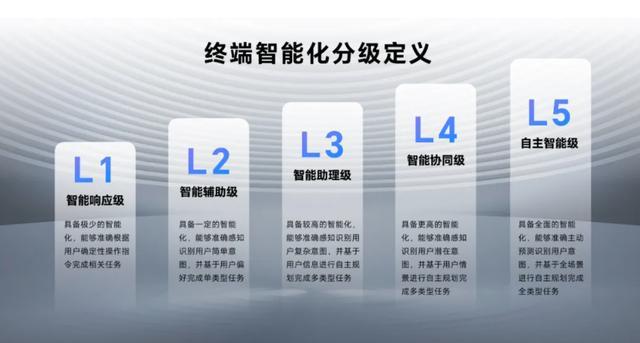 用自己的名字去自己的远方 荣耀AI创新引领未来