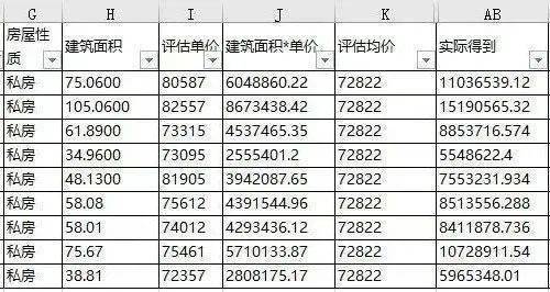 最近，好多城市拆迁又启动了 城市更新加速推进