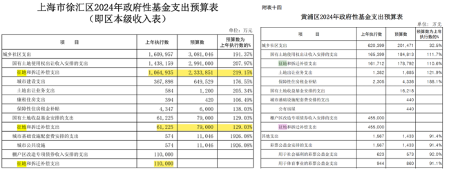 最近，好多城市拆迁又启动了 城市更新加速推进