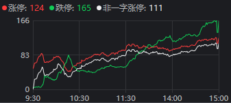 A股巨震 高位股退潮资源股接棒领涨 顺周期板块崛起