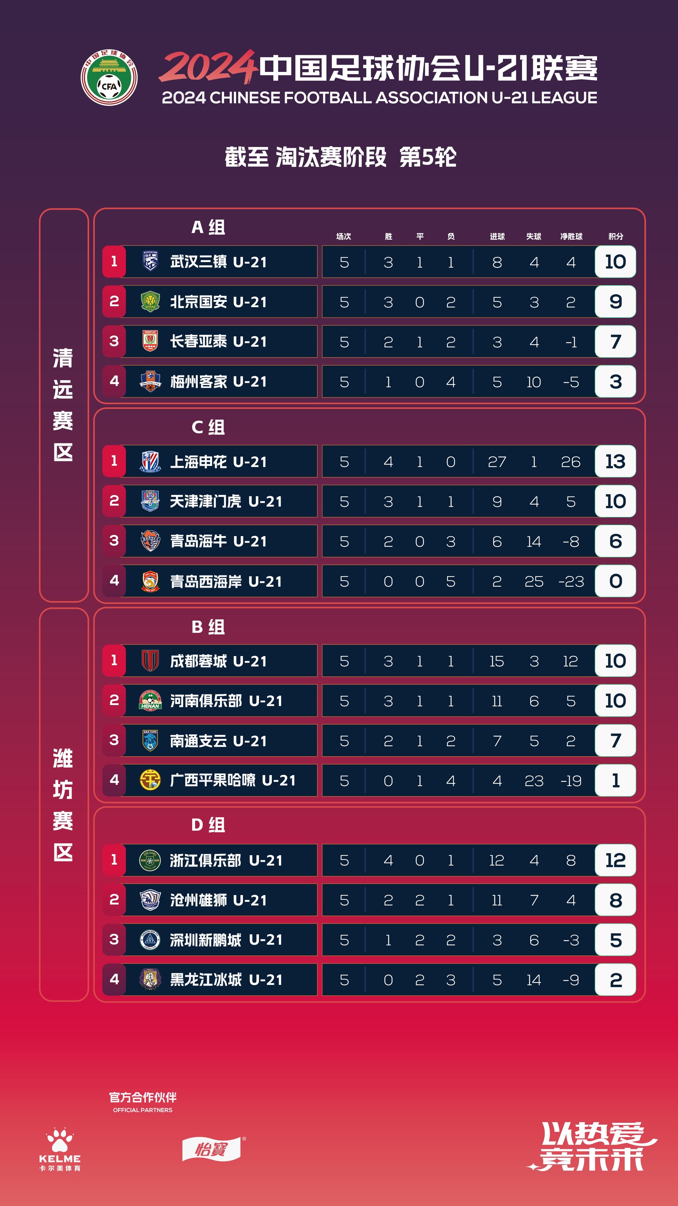 2024赛季中国足球联赛总排名（男足）（2024.11.2） ​​​