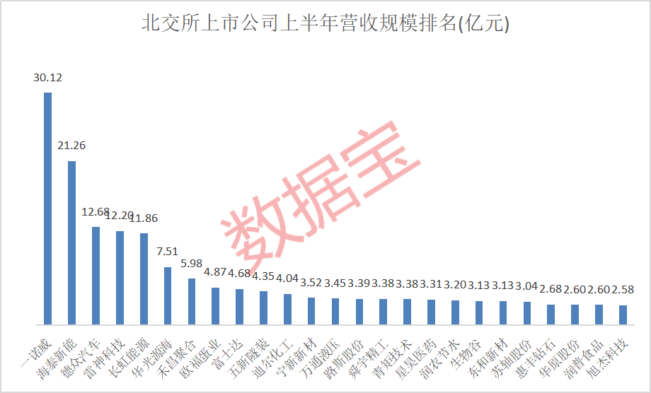 北交所256家公司披露三季报 超八成盈利展现韧性