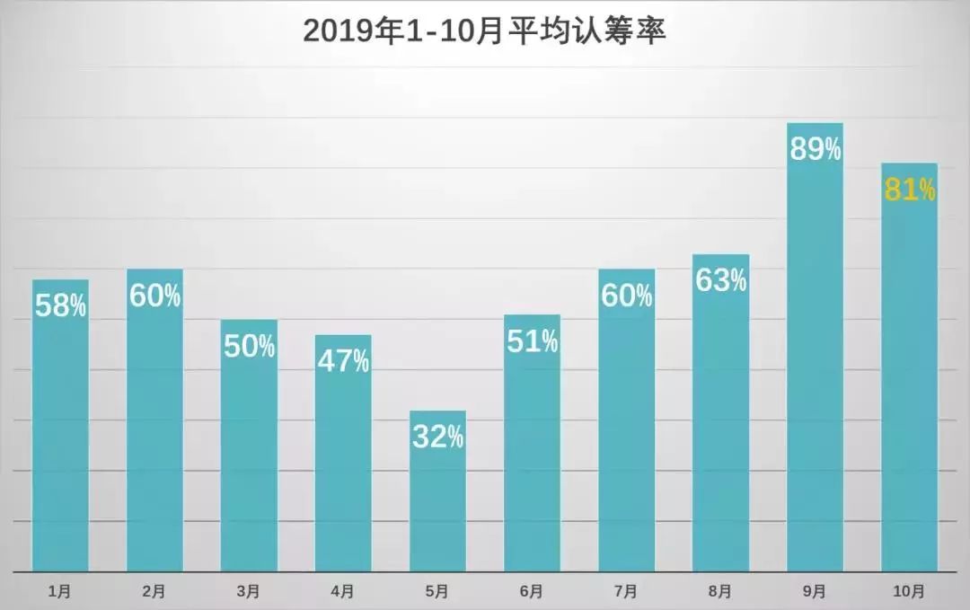 【一周焦点回顾】(10月28日至11月3日)