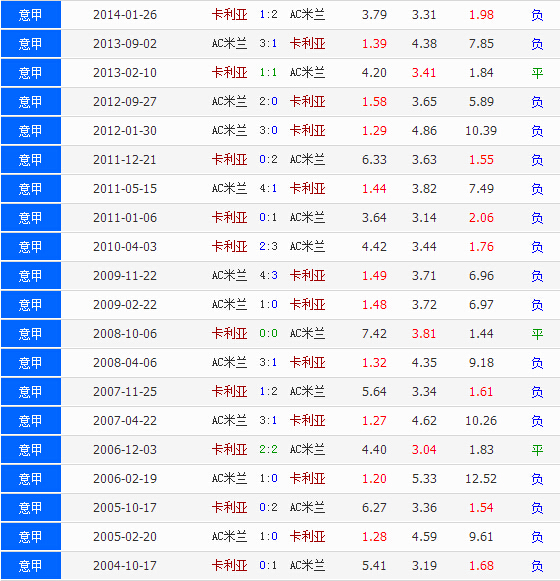 遇到克星了？泰山队5战浦项未尝胜绩，战绩仅为1平4负_进行_比赛_亚冠