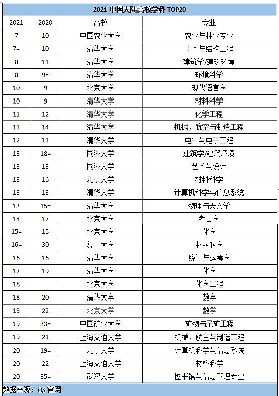 亚洲大学排名出炉 本港3间大学跻身头10位