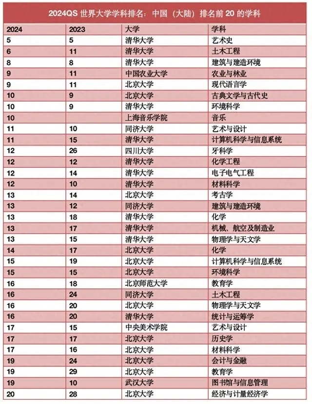 亚洲大学排名出炉 本港3间大学跻身头10位