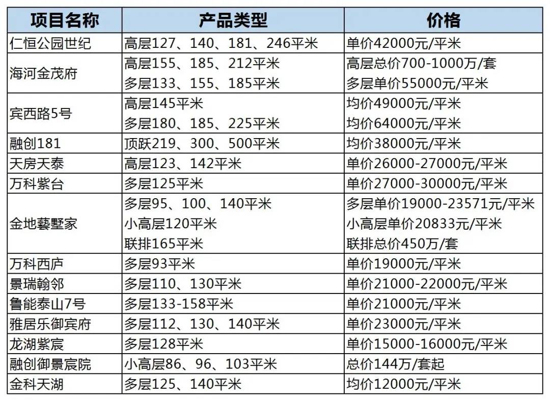 舒适堡结业遭入稟高院清盘呈请 排期明年1月提讯