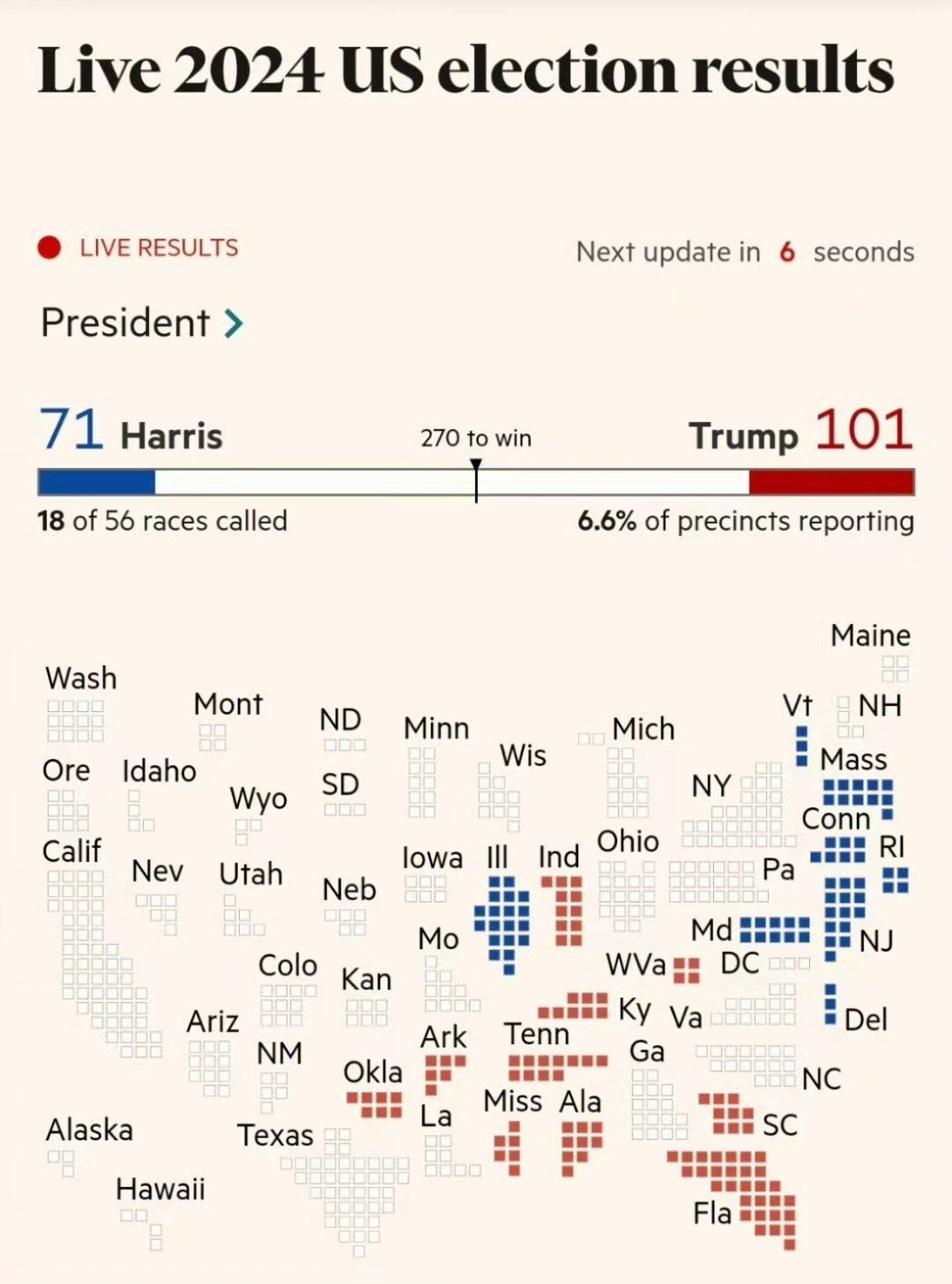 美国大选2024