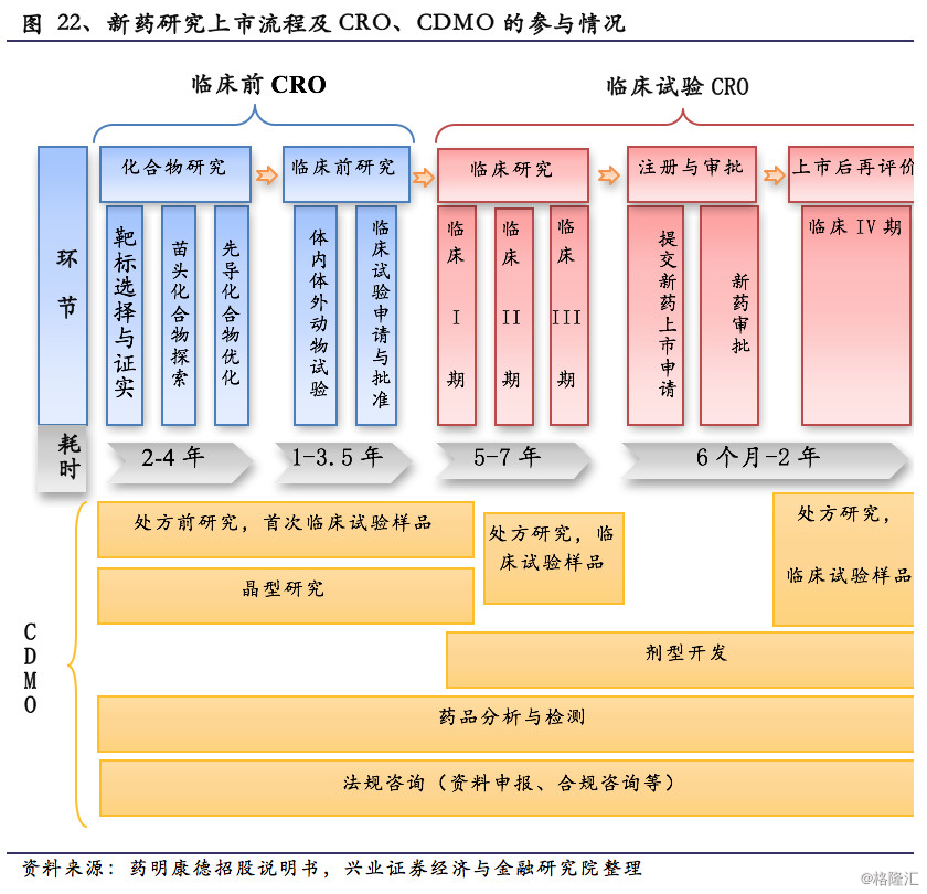 医管局简化引入新药双重评估机制 望有效压缩时间及成本