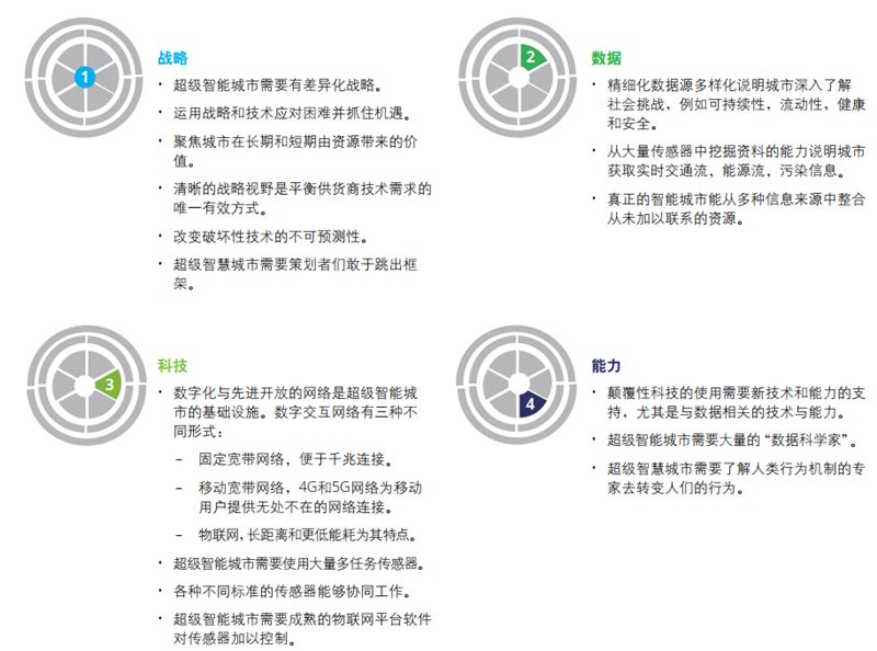 东九龙智慧绿色集体运输系统项目接获35份意向书