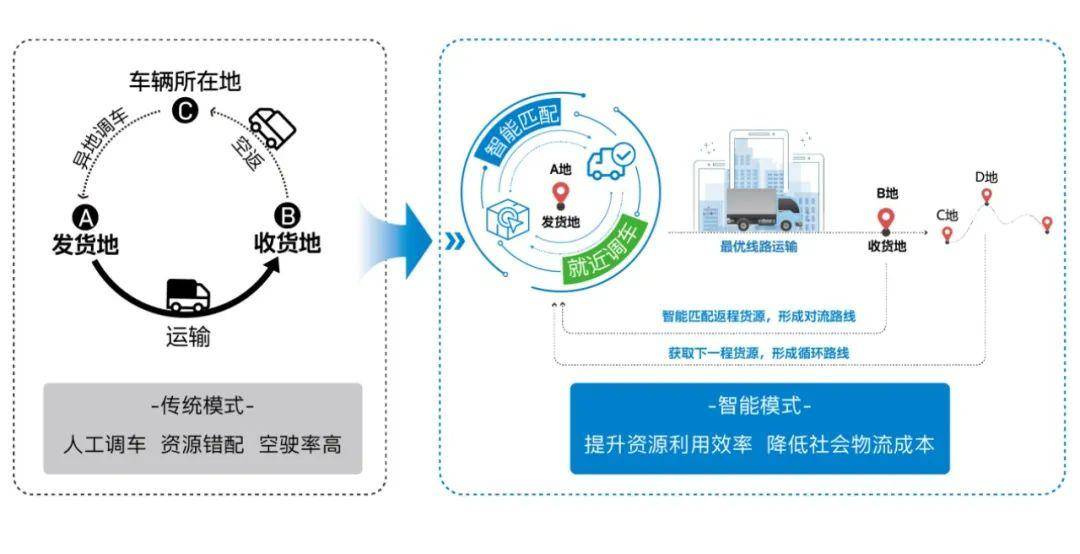 东九龙智慧绿色集体运输系统项目接获35份意向书